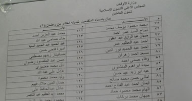 ننشر أسماء المنتفعين بـ168 وحدة سكنية بمدينة بدر بـ"الأعلى للشئون اﻹسلامية" 