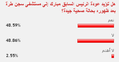 انقسام بين القراء حول ضرورة عودة "مبارك" لسجن طرة 