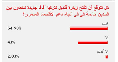 55% من القراء يتوقعون نجاح زيارة قنديل لتركيا