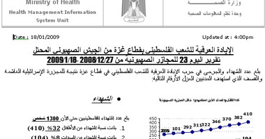 "الصحة" الفلسطينية تحذر من إبادة الفلسطينيين