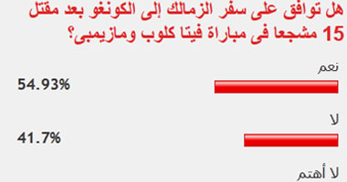 54% من قراء "اليوم السابع" يوافقون على سفر الزمالك للقاء فيتا كلوب