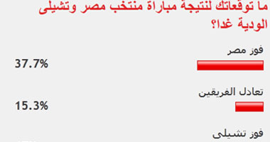 تشيلى يؤكد توقعات قراء "اليوم السابع" ويفوز على الفراعنة