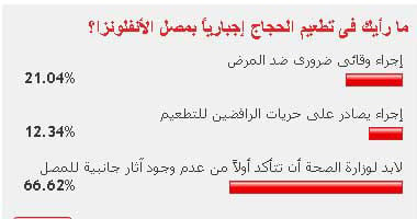 قراء "اليوم السابع" يتضامنون مع الحجاج ضد التطعيم الإجباري