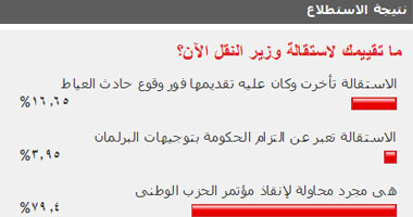 قراء اليوم السابع: استقالة منصور محاولة لإنقاذ مؤتمر "الوطنى"