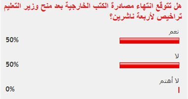 تباين آراء قراء "اليوم السابع" حول أزمة الكتاب الخارجى