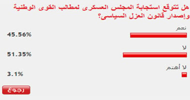 51 % من القراء يتوقعون عدم إصدار المجلس العسكرى لقانون العزل السياسى 