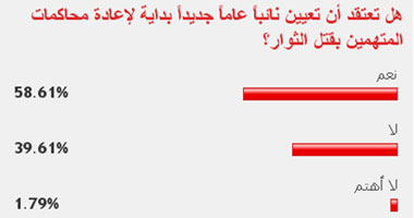 59 % من القراء: تعيين نائب عام بداية لإعادة محاكمات قتلة الثوار