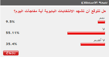 56% من القراء لم يتوقعوا مفآجات فى انتخابات البابا