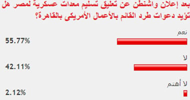 55%من القراء يطالبون بطرد القائم بالأعمال الأمريكى بعد تعليق المعونة