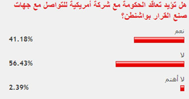 غالبية القراء يرفضون التعاقد مع شركة أمريكية للتواصل مع صناع القرار