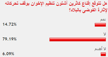 79% من القراء يؤكدون فشل آشتون فى إقناع الإخوان بوقف إثارة الفوضى