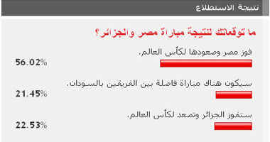 قراء اليوم السابع توقعوا الفوز على الجزائر