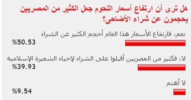 غالبية قراء "اليوم السابع" ينتقدون ارتفاع أسعار الأضاحى