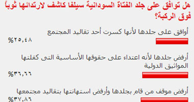 غالبية قراء الموقع يرفضون جلد الفتاة السودانية