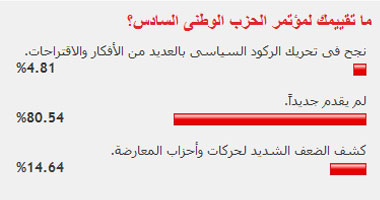 قراء "اليوم السابع": مؤتمر الوطنى لم يقدم جديدا