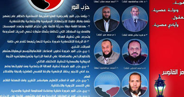 النور يعلن قائمته بالقاهرة.. ورئيس "الأصالة" على رأس قائمة شرق 