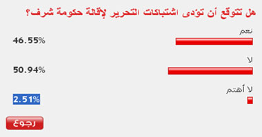 50 % من القراء لا يتوقعون استقالة حكومة "شرف" 