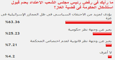 ما رأيك فى رفض رئيس مجلس الشعب الاعتداد بعدم قبول استشكال الحكومة فى قضية الغاز؟