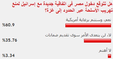 هل تتوقع دخول مصر فى اتفاقية جديدة مع إسرائيل لمنع تهريب الأسلحة عبر الحدود إلى غزة؟