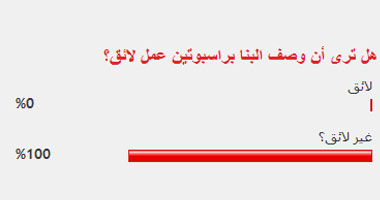 هل ترى أن وصف البنا براسبوتين عمل لائق؟