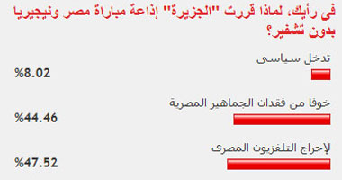 قراء الموقع: الجزيرة قررت إذاعة مباريات المنتخب لإحراج التليفزيون