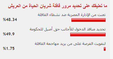 انقسام قراء الموقع حول مرور قافلة شريان الحياة من العريش