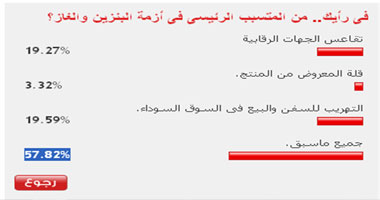 58 % من القراء يحملون الحكومة سبب أزمة البنزين 