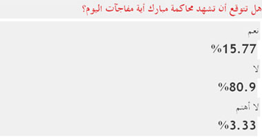 قراء اليوم السابع: محاكمة "المخلوع" لا تعرف المفاجآت