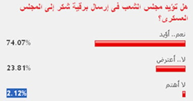 74% من القراء يؤيدون قيام "الشعب" بإرسال برقية شكر "للعسكرى"