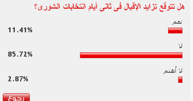 قراء اليوم السابع توقعوا عدم الإقبال على انتخابات "الشورى"