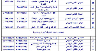 "التعليم العالى" تنشر عنوان وهاتف المركز الأكاديمى الإسرائيلى على موقعها الرسمى 