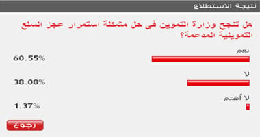 60 % من القراء يتوقعون نجاح "التموين" فى حل مشكلة السلع المدعمة