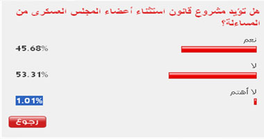 53 % من القراء يرفضون إصدار قانون باستثناء "العسكرى" من المحاكمة