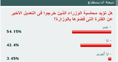 54 % من القراء يؤيدون محاسبة الوزراء الخارجين من تشكيل الحكومة