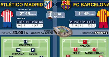 صحف كاتالونيا تؤكد: ميسى "احتياطى" أمام أتليتيكو