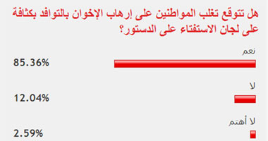 غالبية القراء يتوقعون توافد المواطنين بكثافة على لجان الاستفتاء 
