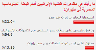 ما رأيك فى مظاهرات الطلبة الإيرانيين أمام البعثة الدبلوماسية المصرية فى طهران؟