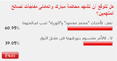 60% من القراء أحداث "محمد محمود" و"الوزراء" تخدم مبارك والعادلى