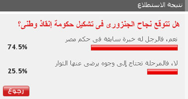 74.5% من القراء يتوقعون نجاح الجنزورى بتشكيل حكومة الإنقاذ