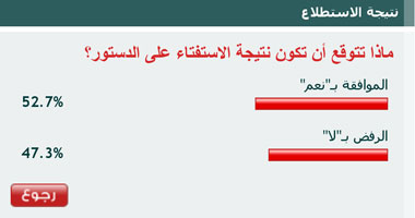 قراء "اليوم السابع" يتوقعون الموافقة على الدستور 