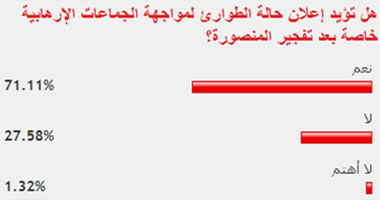 غالبية القراء يؤيدون إعلان حالة الطوارئ لمواجهة الإرهاب   