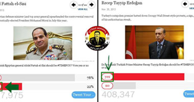 حسرة إخوانية بعد فوز السيسى بشخصية العام متقدما على أردوغان