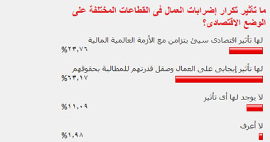 ما تأثير تكرار إضرابات العمال فى القطاعات المختلفة على الوضع الاقتصادى؟