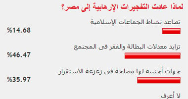 لماذا عادت التفجيرات الإرهابية إلى مصر؟