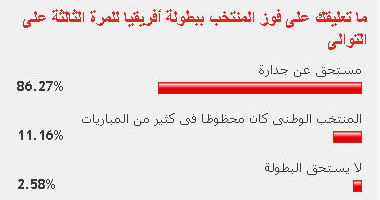 قراء الموقع:فوز المنتخب بكأس الأمم جاء عن جدارة