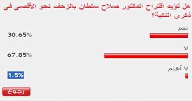 67 % من القراء يرفضون دعوات الزحف للأقصى فى ذكرى النكبة