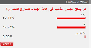 63% من القراء: نقل رموز نظام مبارك إلى 5 سجون لن يبطل المؤامرات 