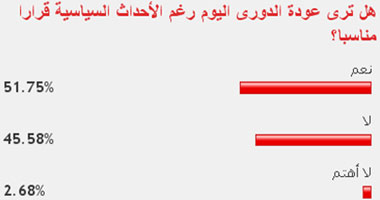 52 % من القراء يوافقون على عودة الدورى رغم الأحداث السياسية