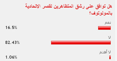 82 % من القراء يرفضون رشق المتظاهرين لقصر الاتحادية بالمولوتوف