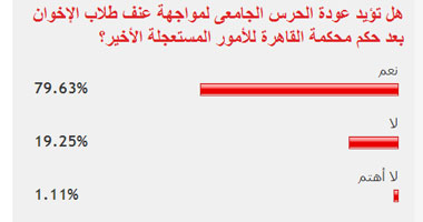 قراء"اليوم السابع" يؤيدون حكم عودة الحرس الجامعى لمواجهة عنف الإخوان